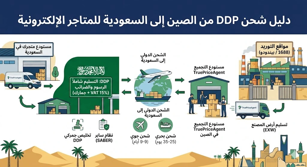 دليل الاستيراد من 1688 وPinduoduo والشحن إلى السعودية | TruePriceAgent