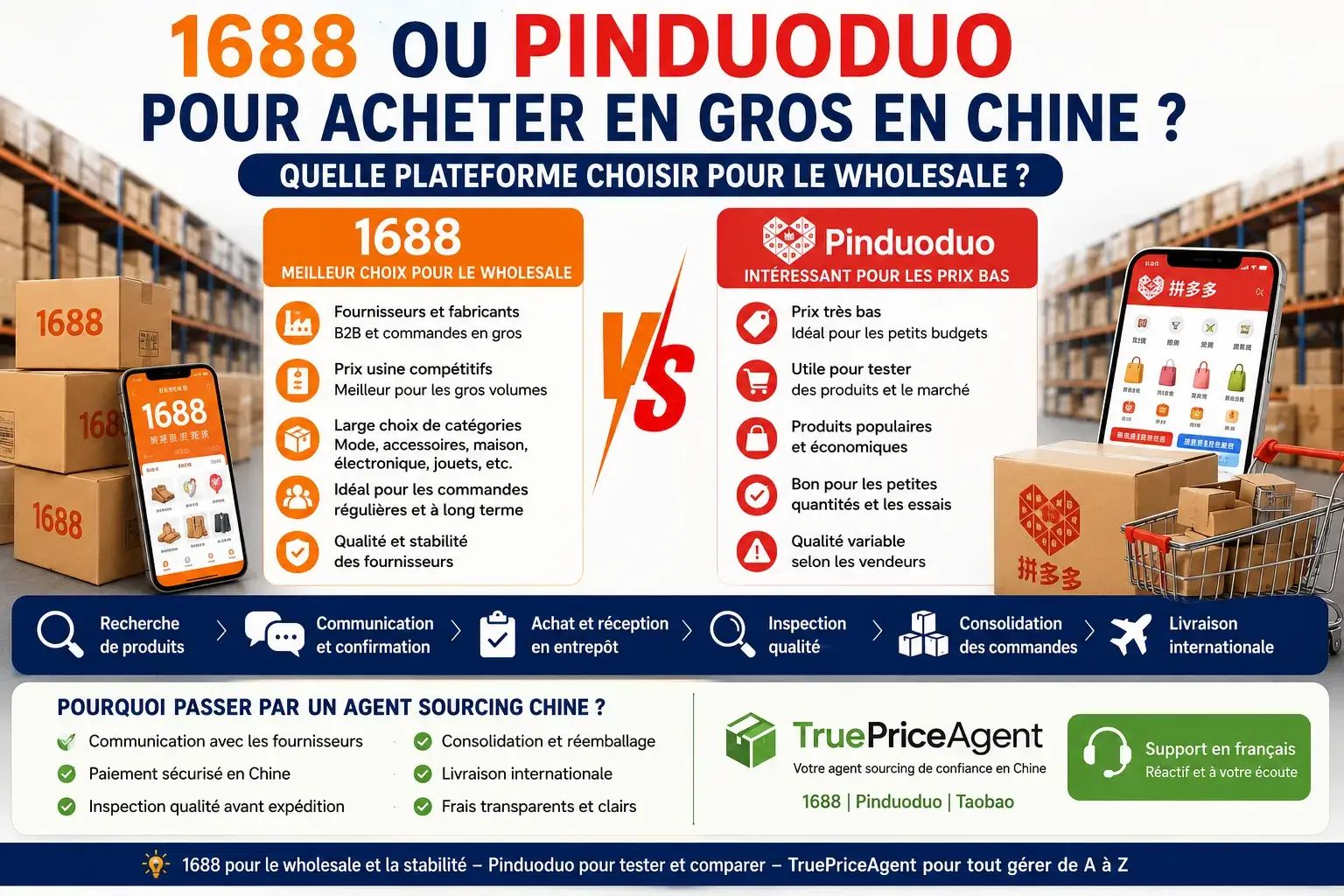 MOQ, prix et risques : acheter en gros sur 1688 ou Pinduoduo