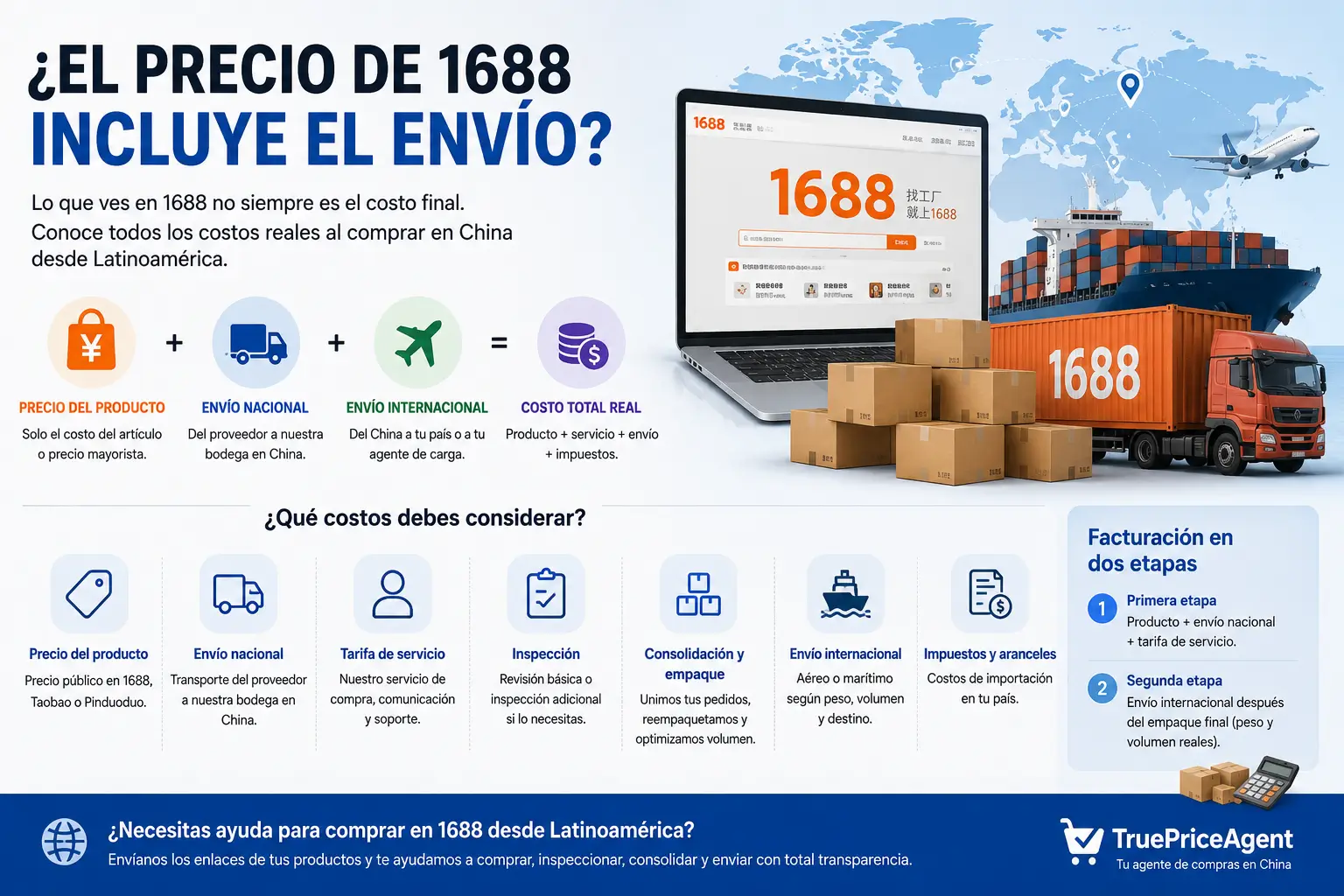 ¿El precio de 1688 incluye el envío?