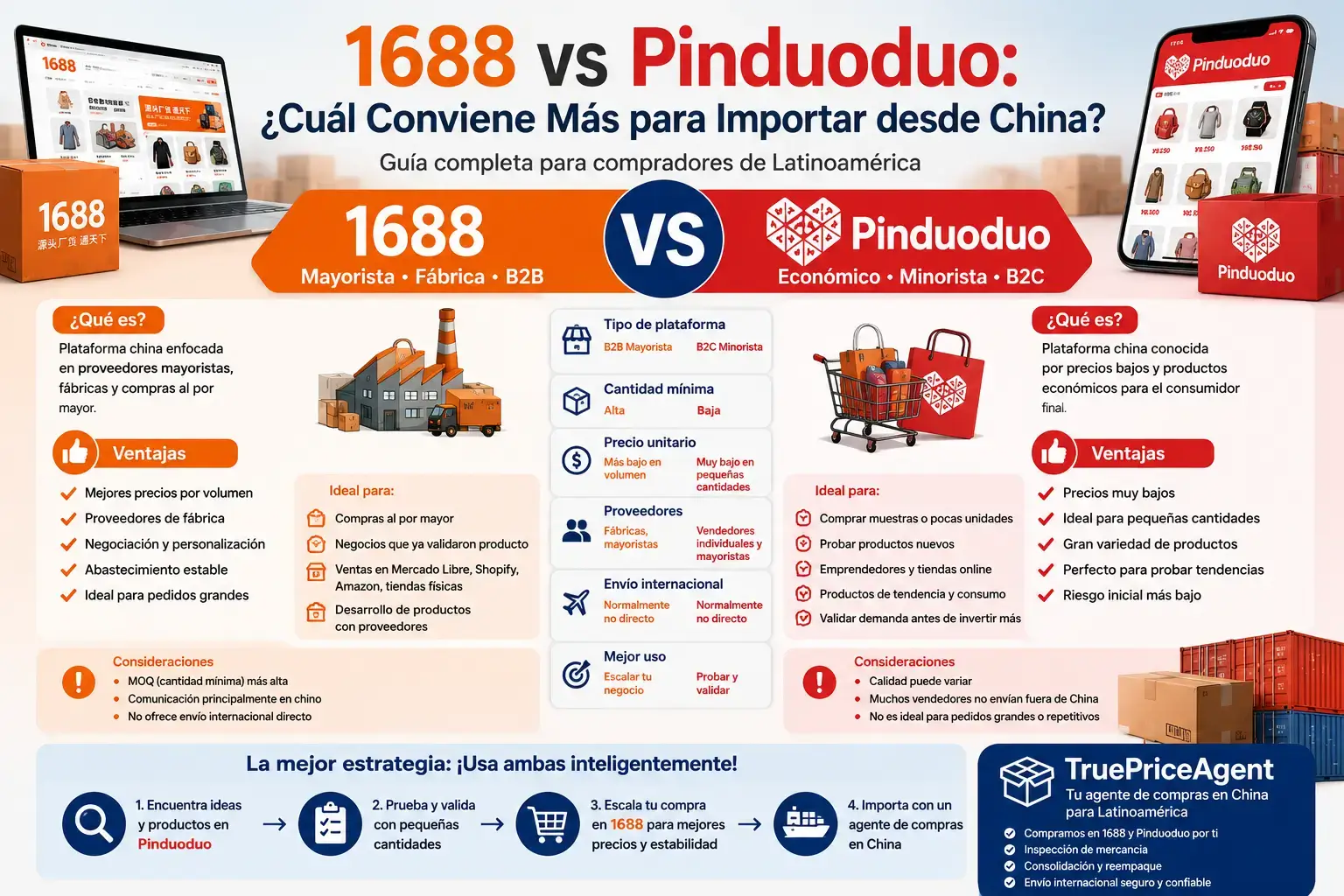 1688 vs Pinduoduo: ¿Cuál Conviene Más para Importar desde China?
