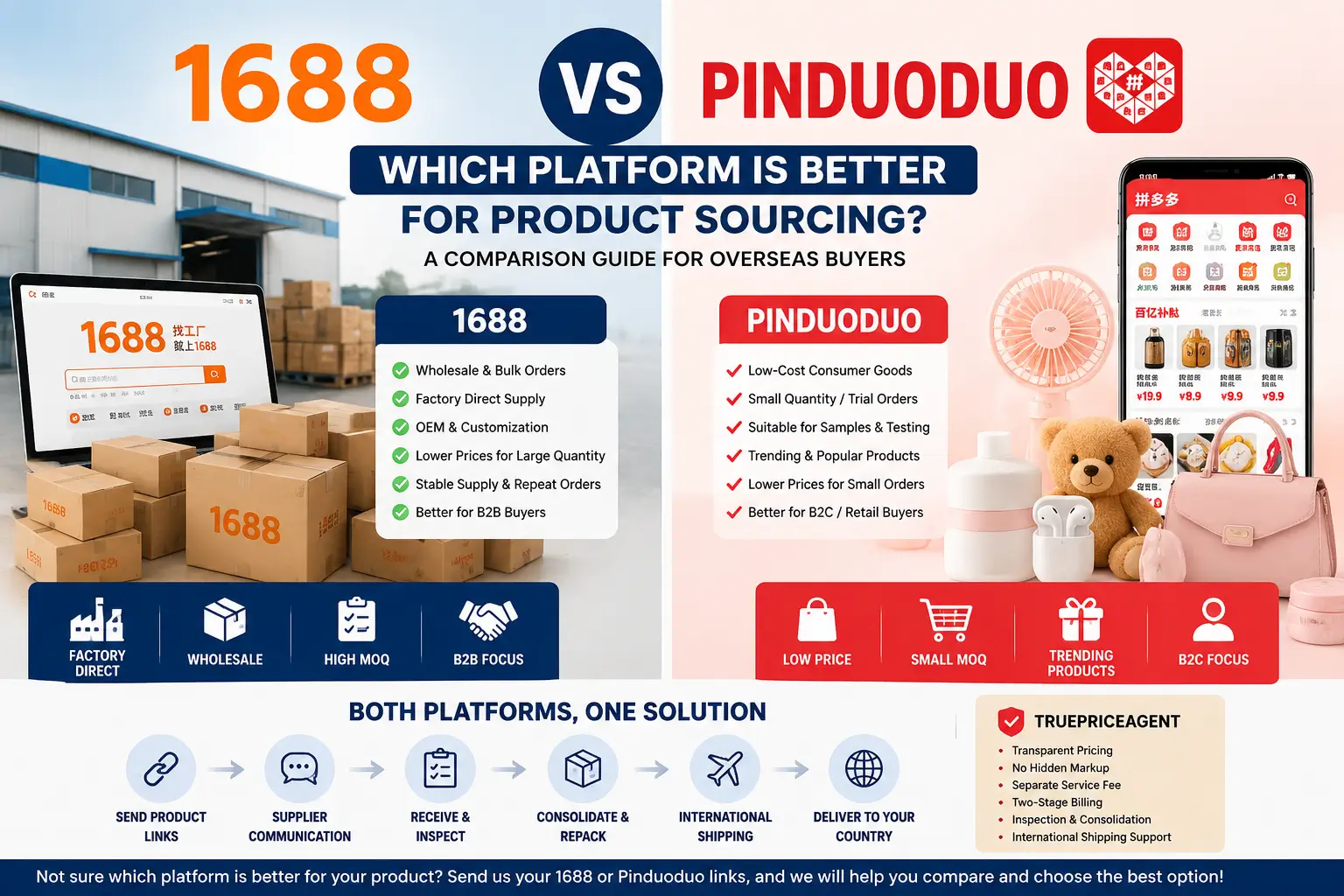 1688 vs Pinduoduo: Which Platform Is Better for Product Sourcing?