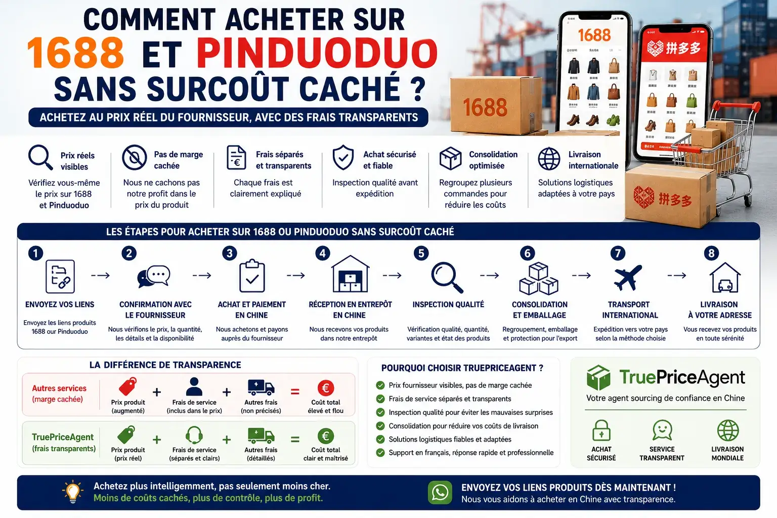 Acheter sur 1688 et Pinduoduo sans surcoût caché