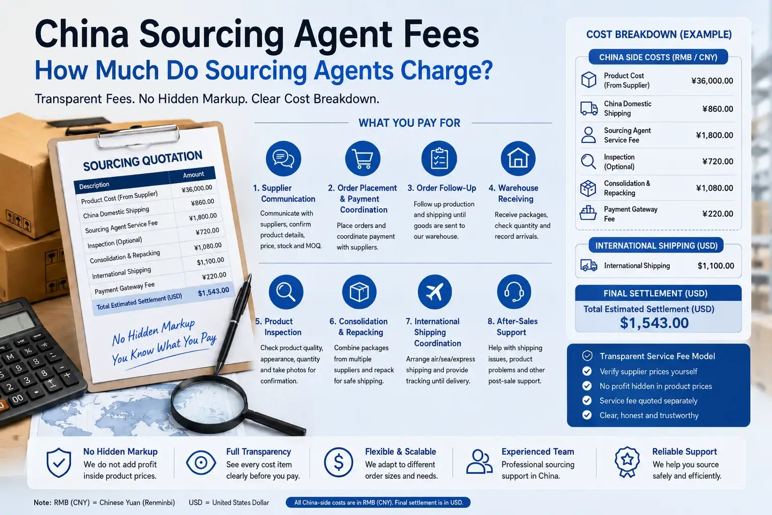 China Sourcing Agent Fees: How Much Do Sourcing Agents Charge?