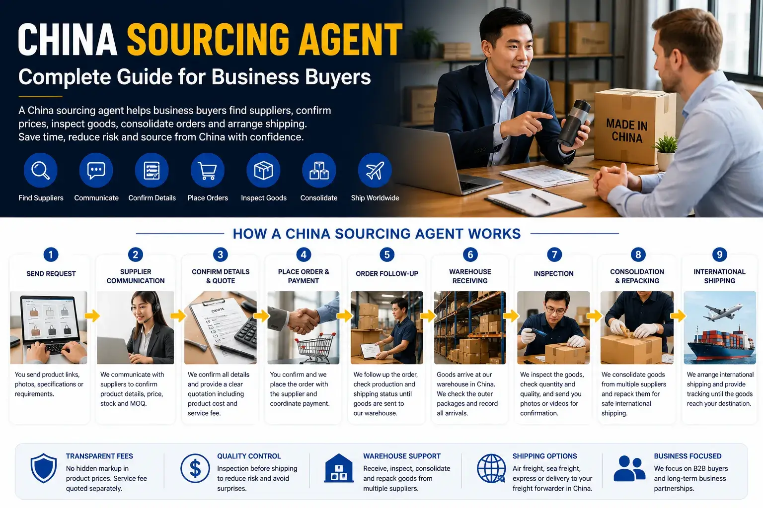 China Sourcing Agent: Complete Guide for Business Buyers