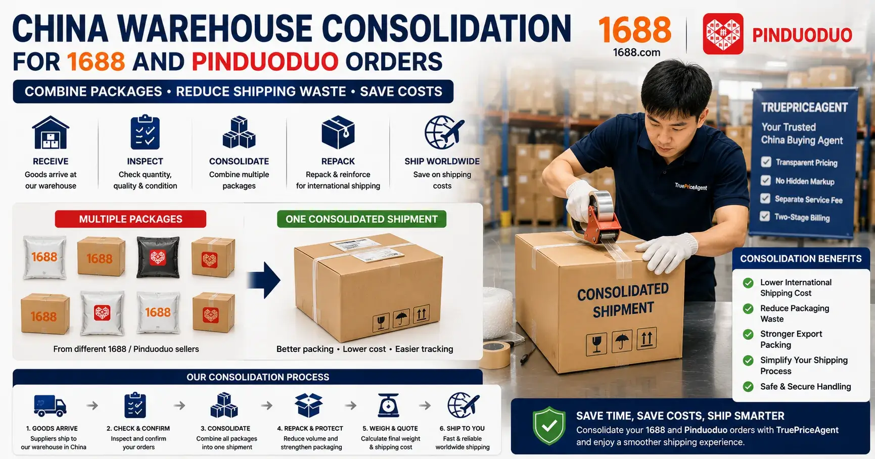 China Warehouse Consolidation for 1688 and Pinduoduo Orders