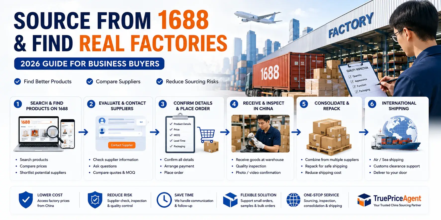 How to Source from 1688 and Find Real Factories in 2026