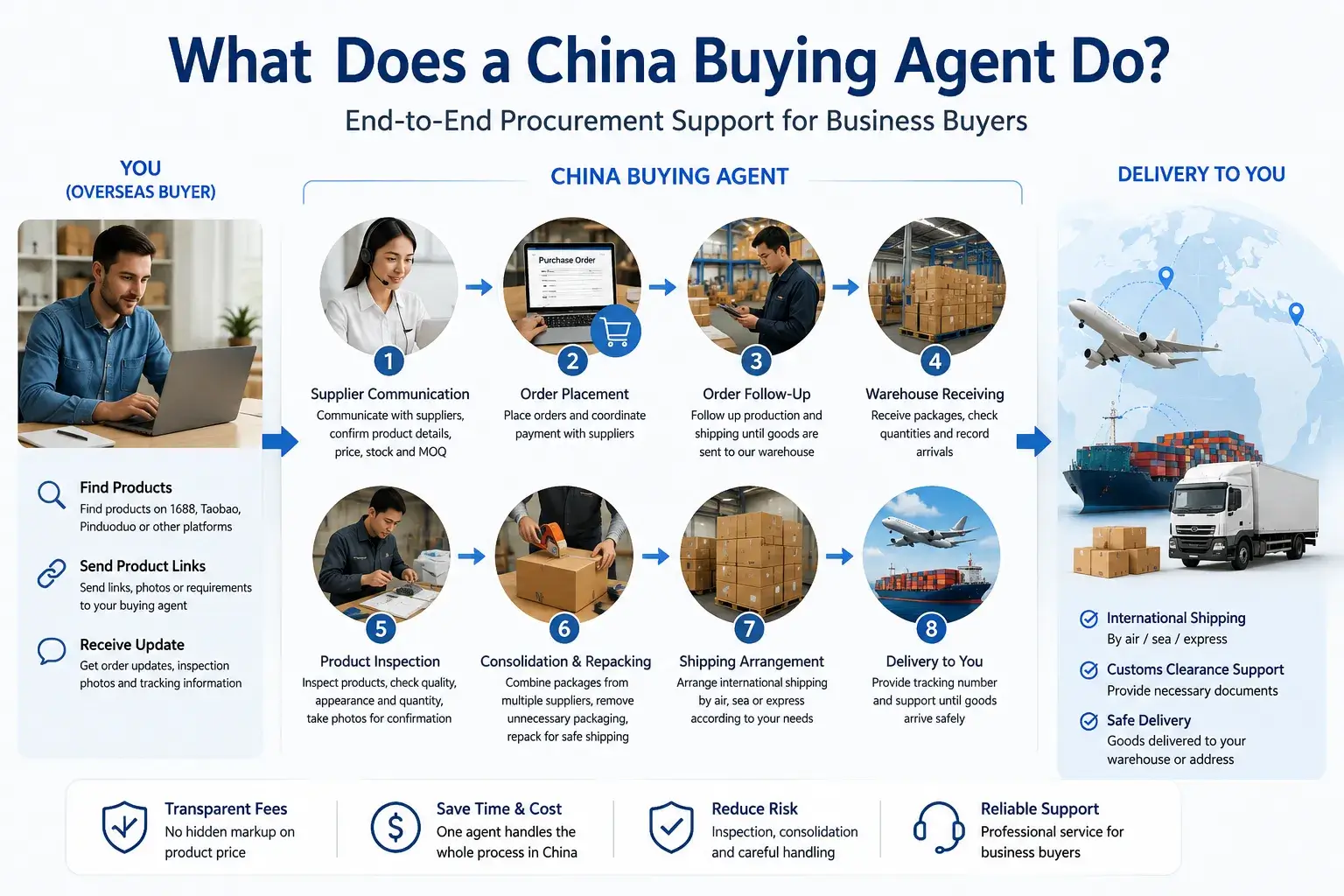 What Does a China Buying Agent Do for Business Buyers?