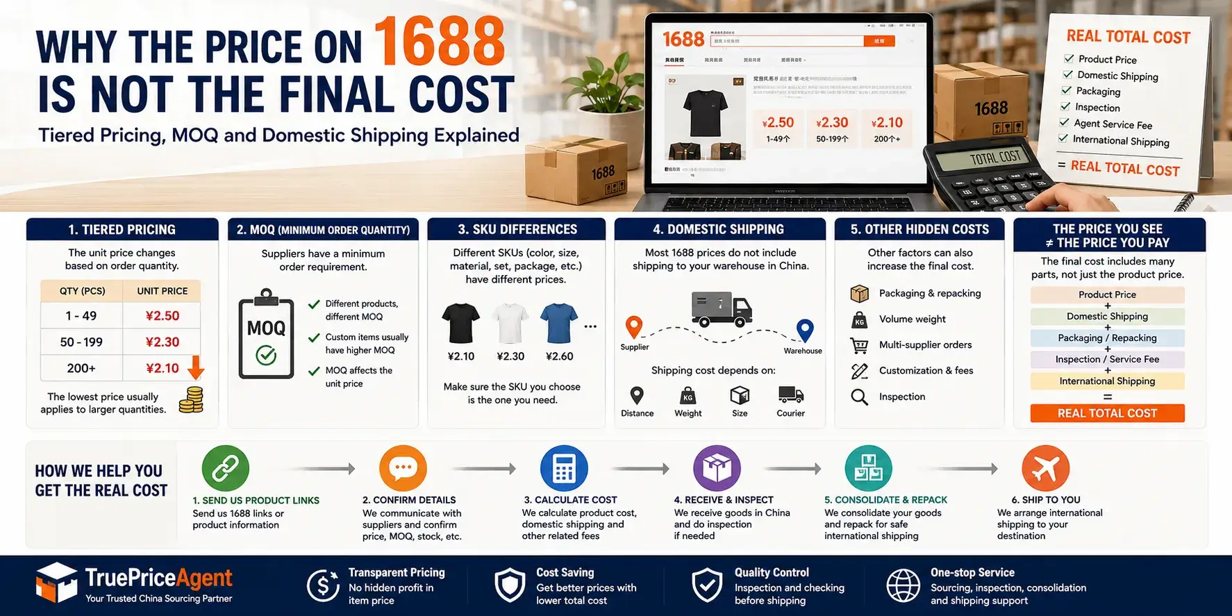 Why the Price on 1688 Is Not the Final Cost: Tiered Pricing, MOQ and Domestic Shipping Explained