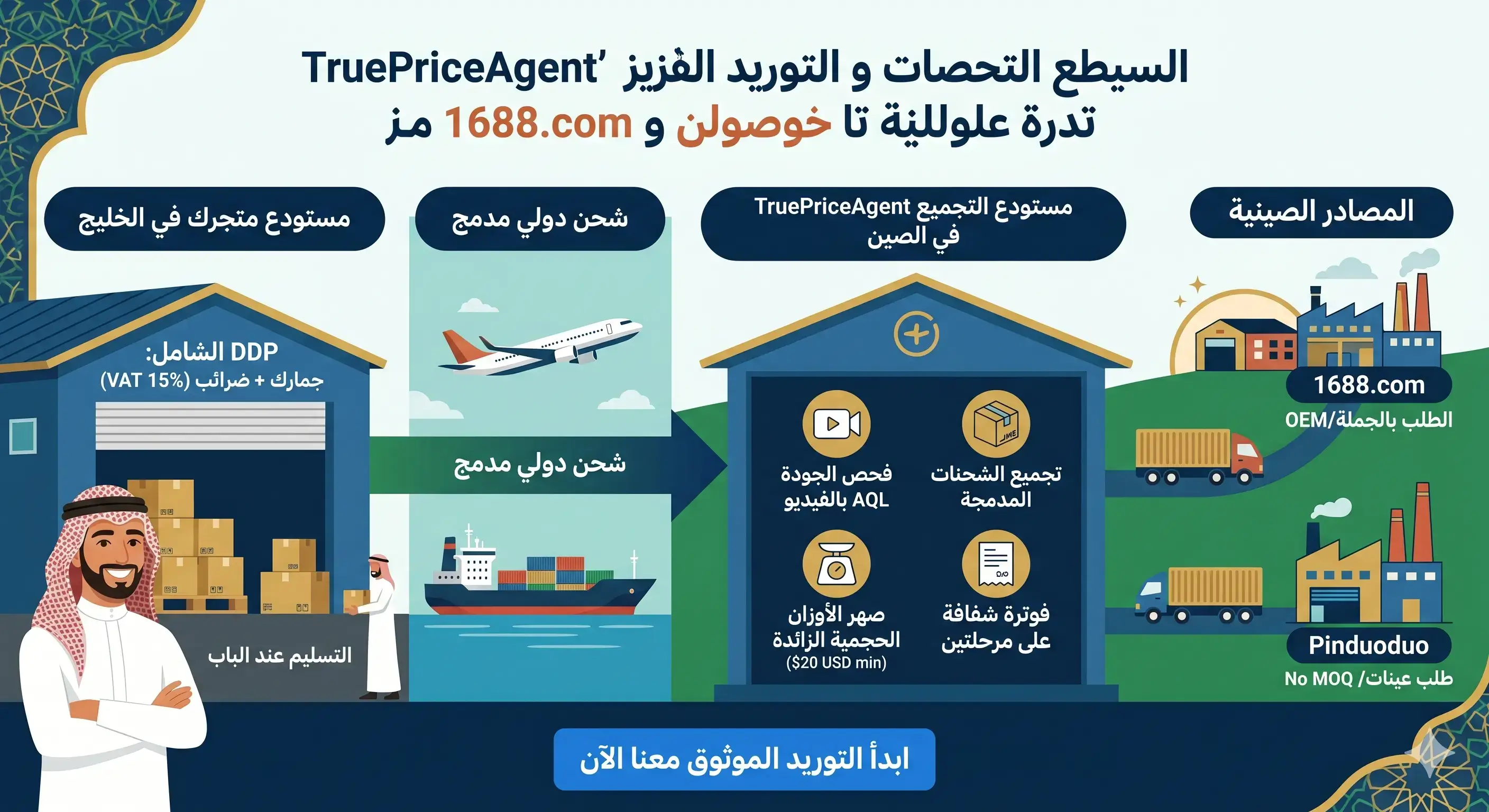 إدارة التوريد المشترك من 1688 وPinduoduo للشركات | TruePriceAgent